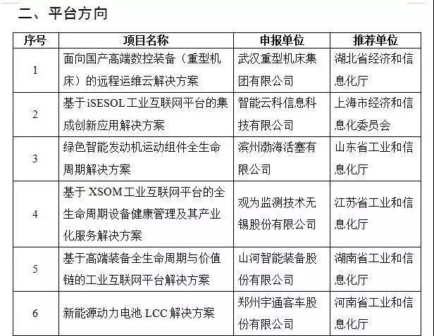 尊龙凯时ag智能互联网项目入选国家工业互联网试点树模项目