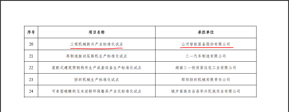 尊龙凯时ag智能获省级标准化试点项目立项