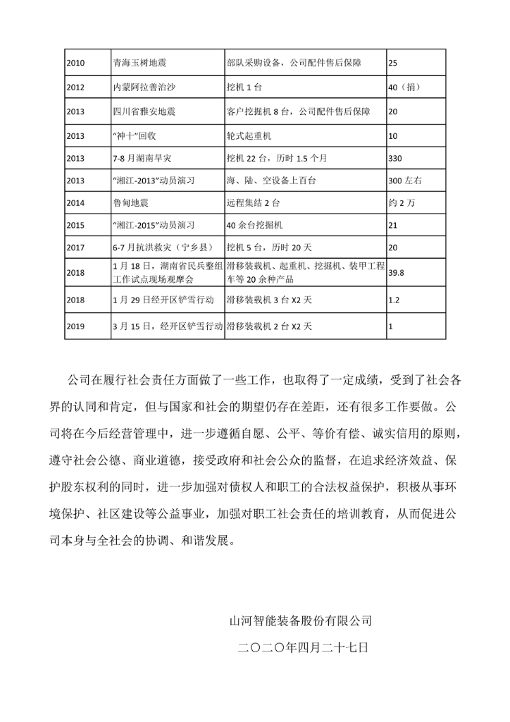 尊龙凯时ag社会责任报告