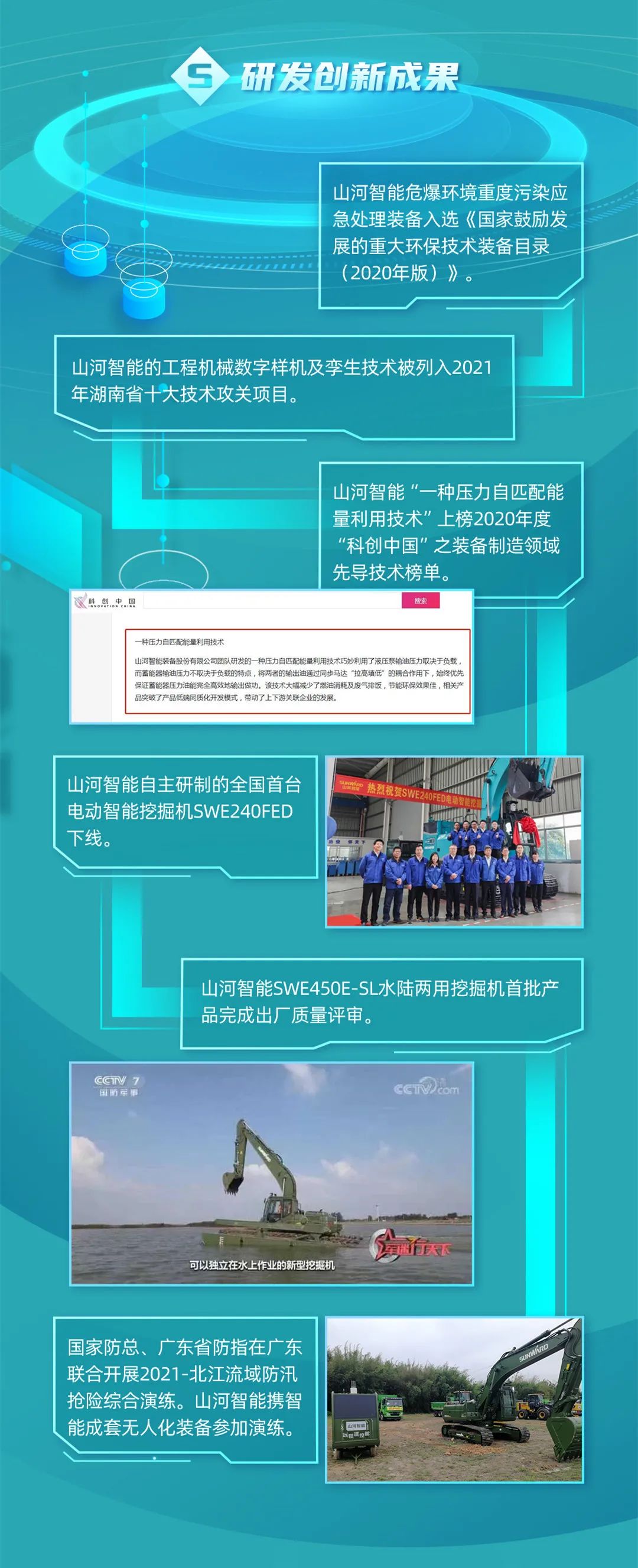 一图读懂尊龙凯时ag智能2021年半年度报告
