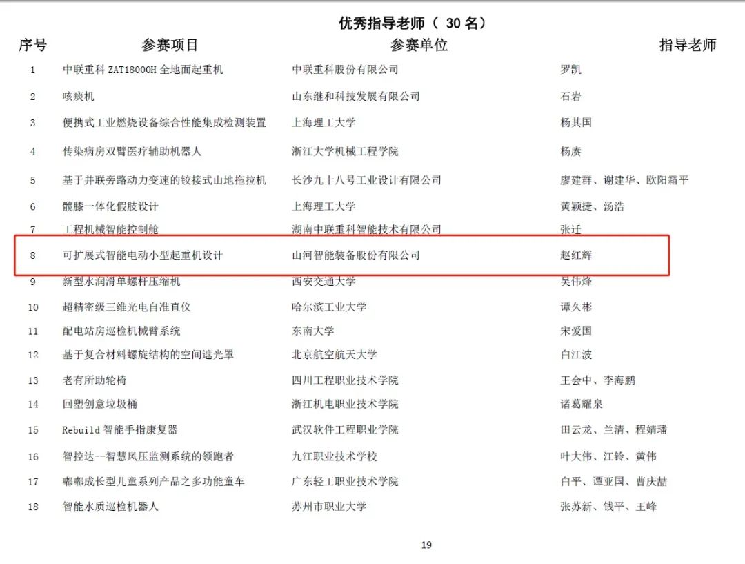 一金一铜二优异！尊龙凯时ag智能斩获“华辰杯”多个大奖