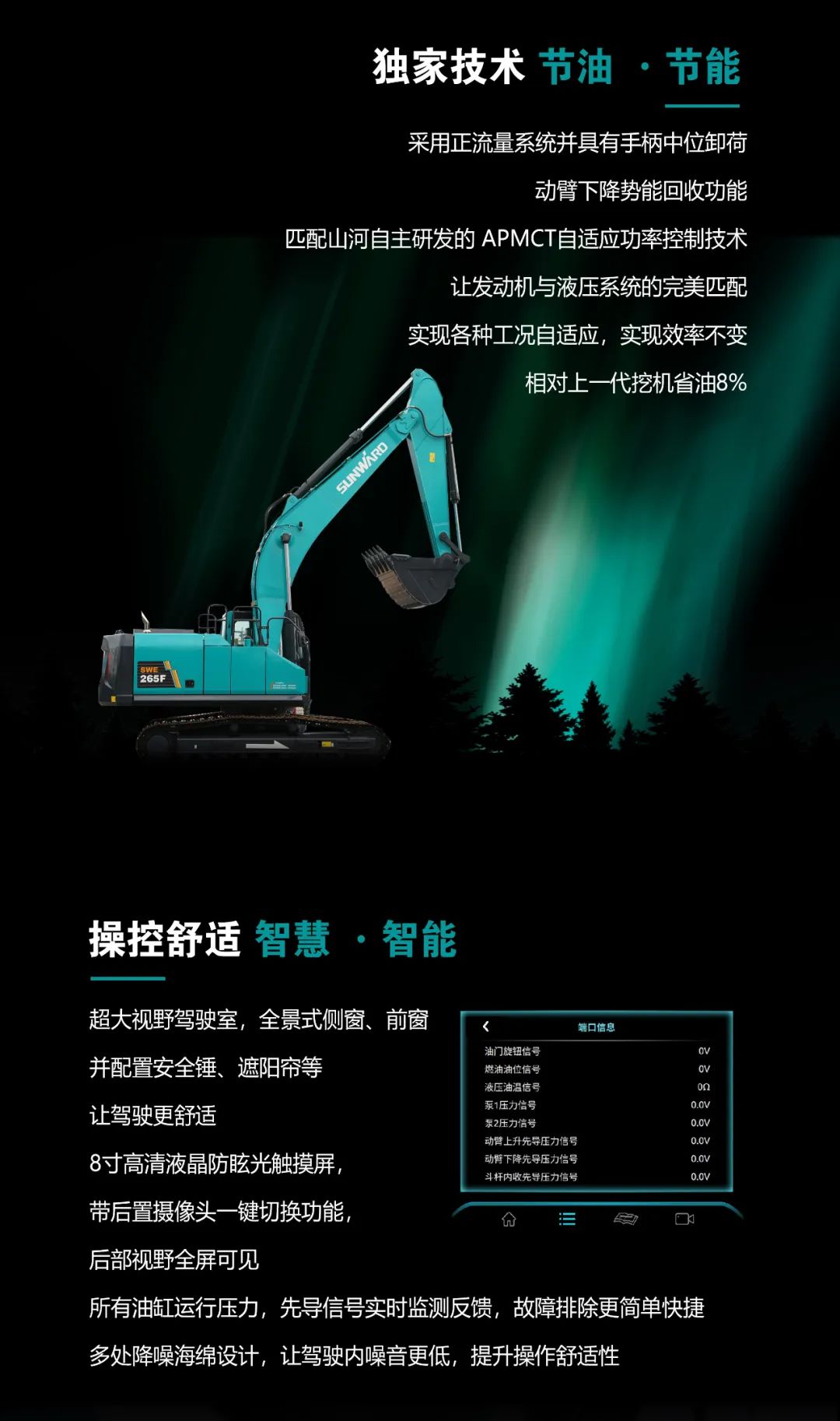 一图读懂 | 高配、高效！尊龙凯时ag智能新一代26吨级挖掘机助您“掘”胜千里
