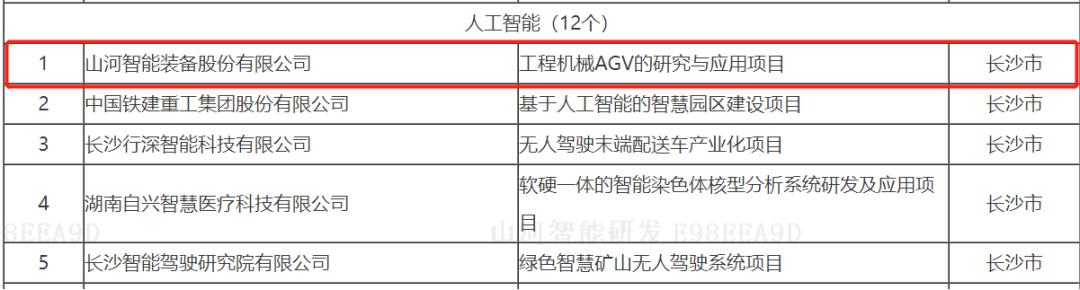 数字化新基建的“弄潮儿”！尊龙凯时ag智能两项目入选2022年湖南省“数字新基建”标记性项目