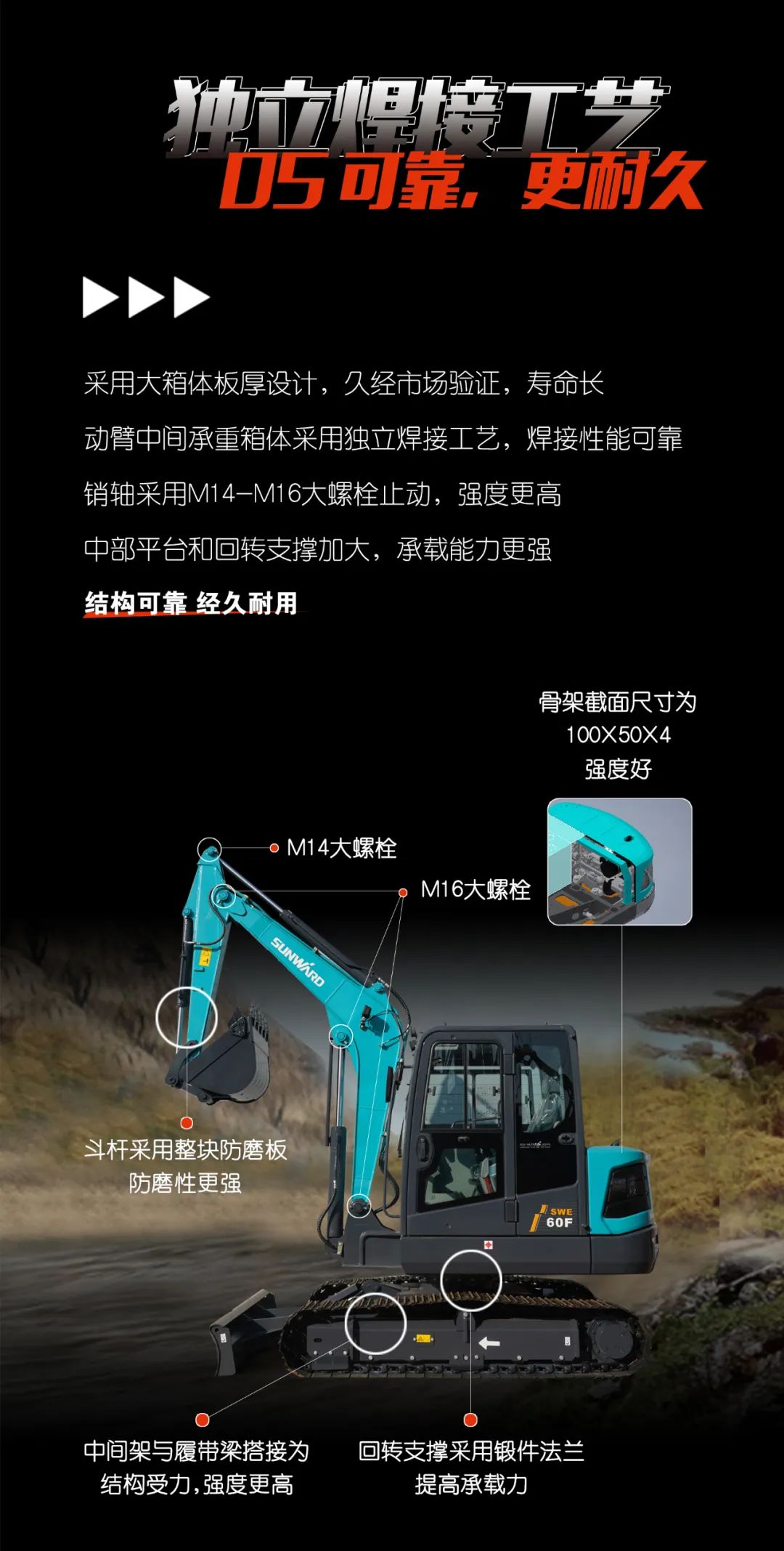 一图读懂 | 献礼七一 · 尊龙凯时ag智能SWE60F挖掘机低碳来袭