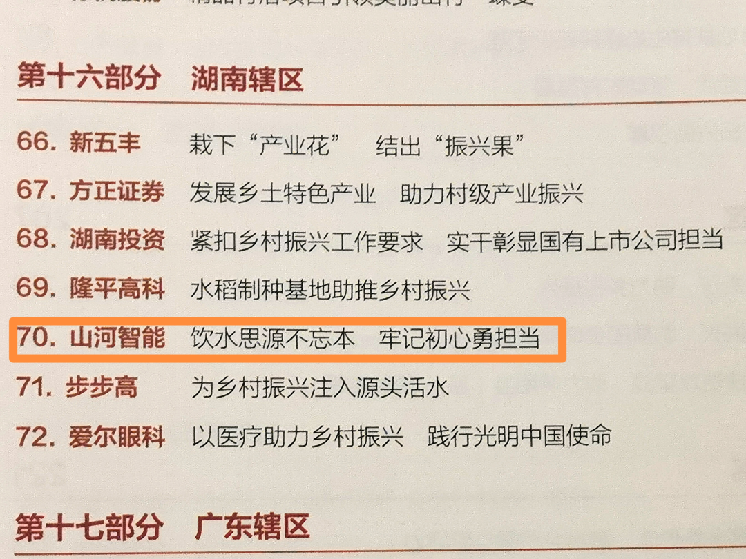 点赞！尊龙凯时ag智能乐成入选“上市公司墟落振兴优异实践案例”