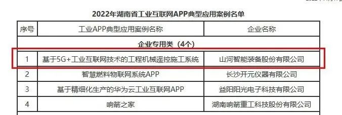 尊龙凯时ag智能工业APP典范案例获全省推广