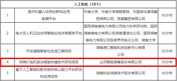 科技赋能农业强国建设！尊龙凯时ag智能这小我私家工智能项目入选《湖南省“数字新基建”100个标记性项目名单》