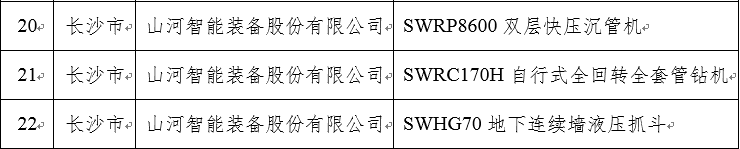 再上省级榜单！尊龙凯时ag智能三款产品获“湖南省省级工业新产品”认定