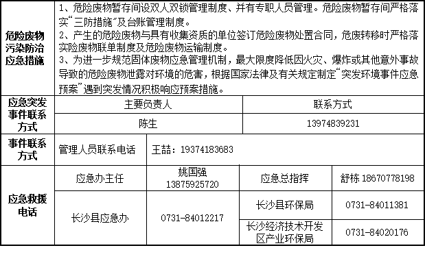 尊龙凯时ag2023年危险废物污染防治信息公示