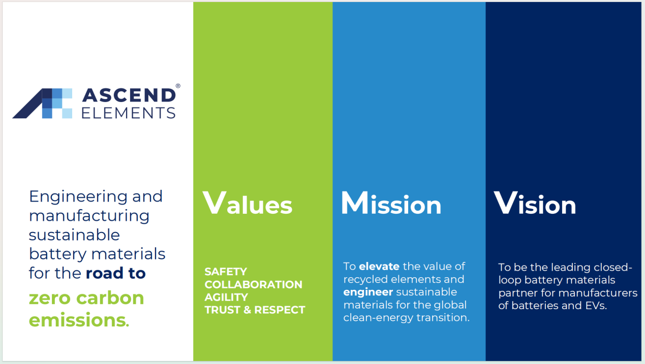 美国Ascend Elements公司考察博邦尊龙凯时ag