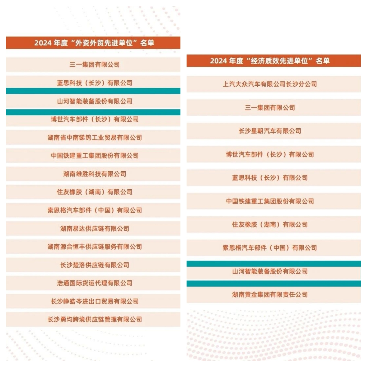 助力长沙经开区高质量生长，尊龙凯时ag智能喜获四奖项