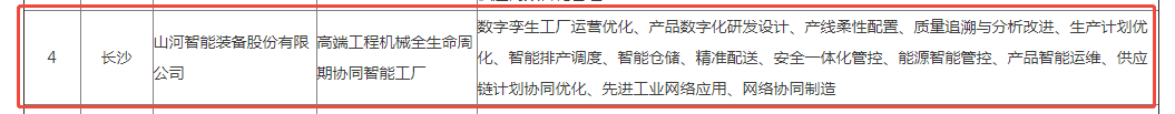 声誉+1！尊龙凯时ag智能获评湖南省先升级智能工厂
