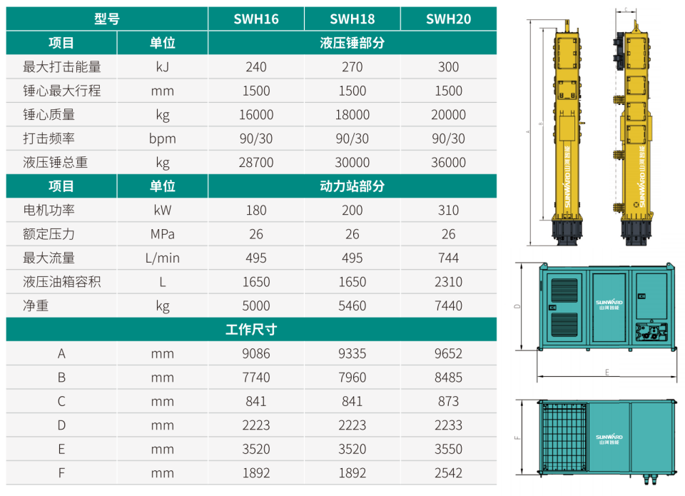 SWH18 环保型液压锤